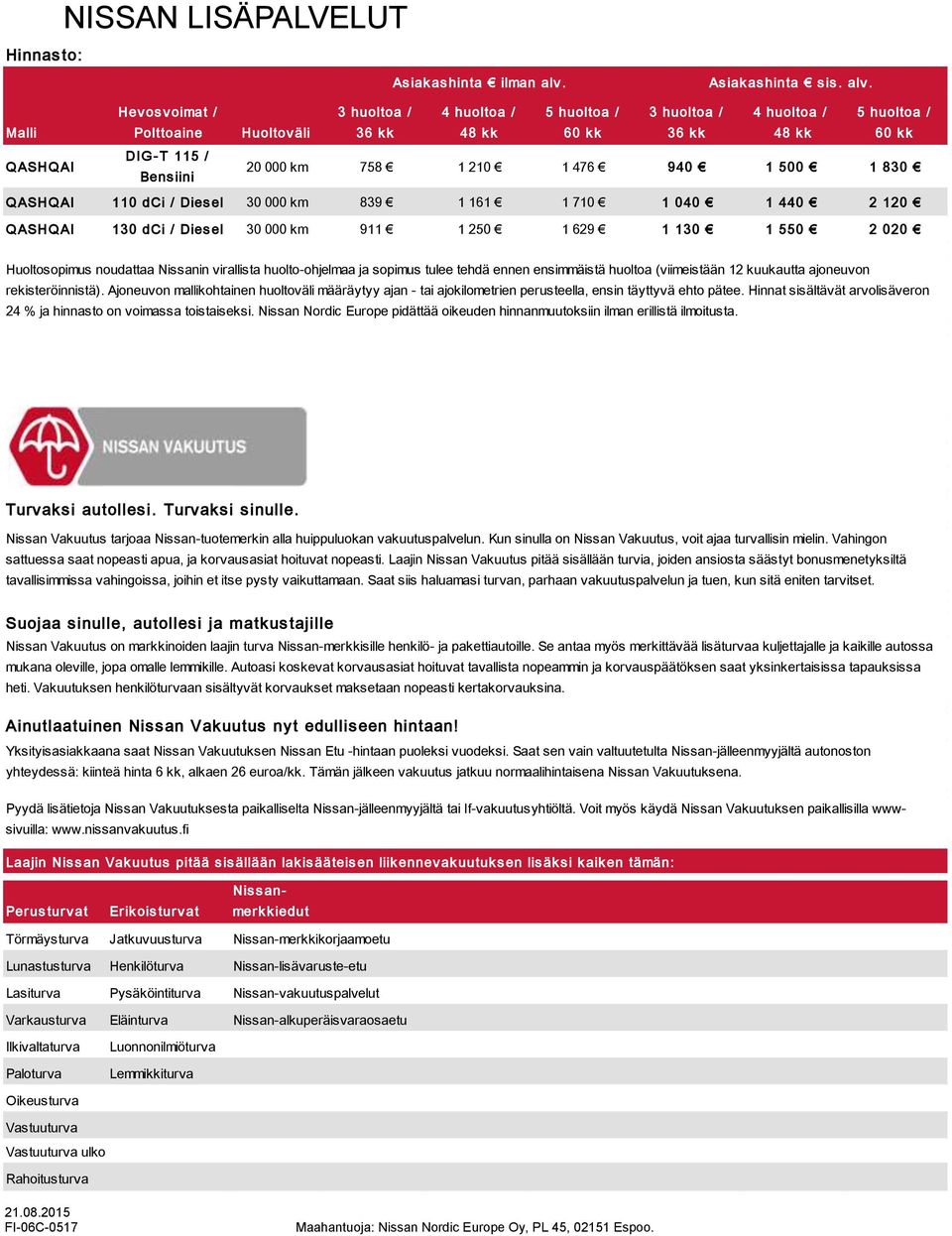 Malli Hev os v oimat / Polttoaine Huoltov äli 3 huoltoa / 36 k k 4 huoltoa / 48 k k 5 huoltoa / 60 k k 3 huoltoa / 36 k k 4 huoltoa / 48 k k 5 huoltoa / 60 k k Q ASHQ AI DIG -T 115 / Bens iini 20 000