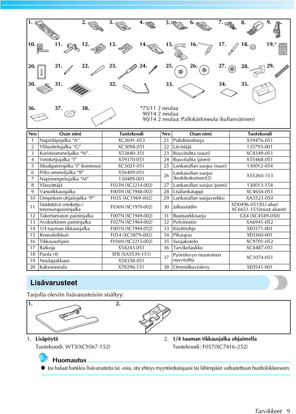 XC269-053 2 Puhdistushrj X59476-05 2 Yliluottelujlk G XC3098-05 22 Lävistäjä 35793-00 3 Koristeommeljlk N.