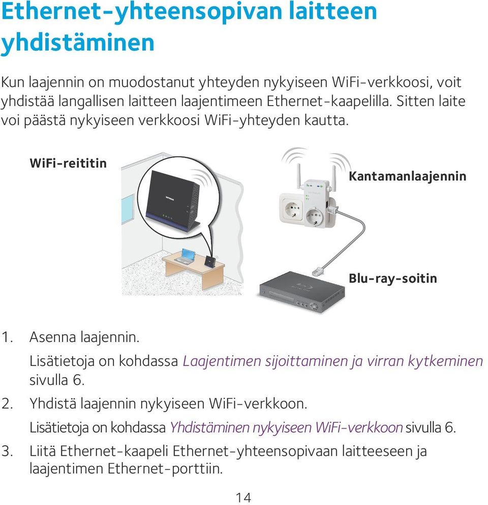 Asenna laajennin. Lisätietoja on kohdassa Laajentimen sijoittaminen ja virran kytkeminen sivulla 6. 2. Yhdistä laajennin nykyiseen WiFi-verkkoon.