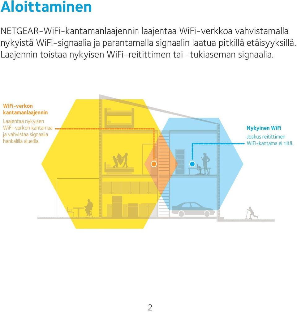 Laajennin toistaa nykyisen WiFi-reitittimen tai -tukiaseman signaalia.