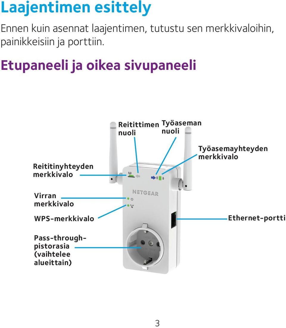 Etupaneeli ja oikea sivupaneeli Reitittimen Työaseman nuoli nuoli