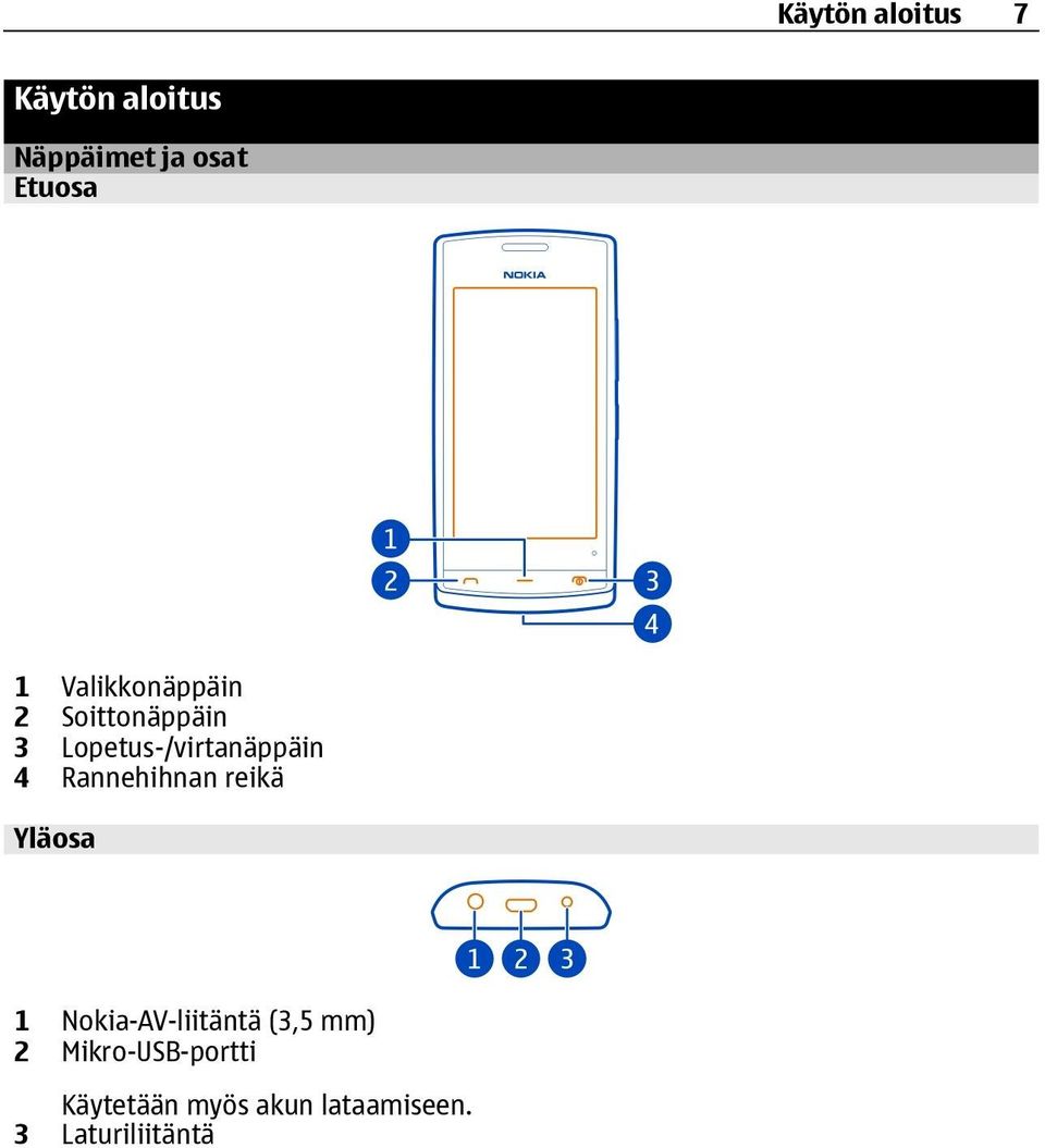 Rannehihnan reikä Yläosa 1 Nokia-AV-liitäntä (3,5 mm) 2