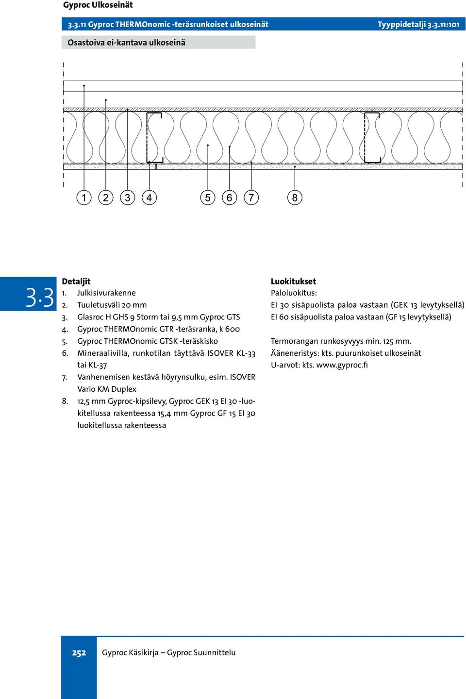 Vanhenemisen kestävä höyrynsulku, esim. ISOVER Vario KM Duplex 8.