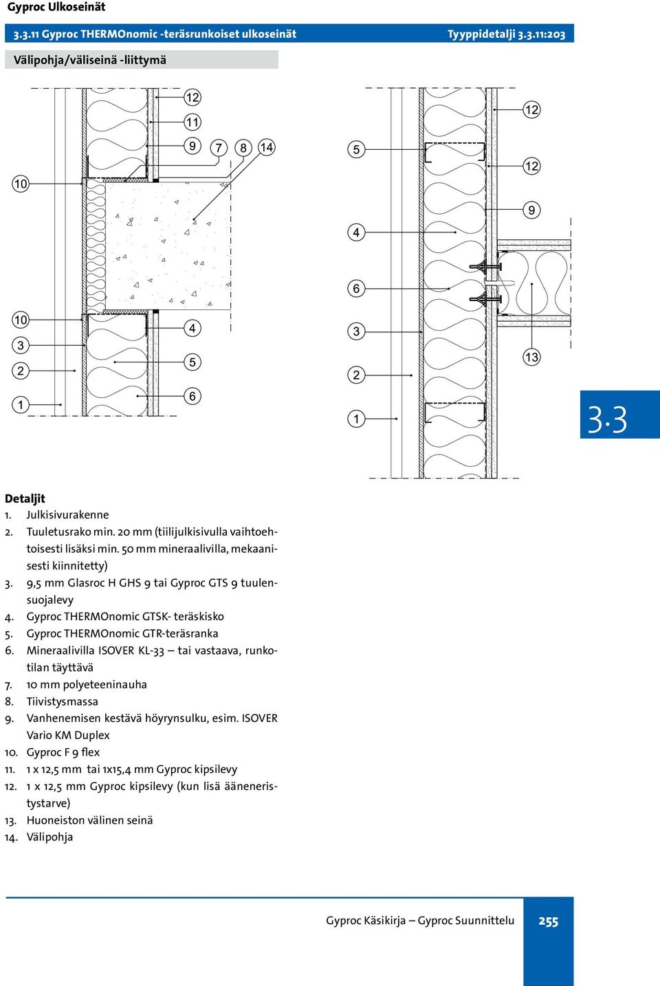 Gyproc THERMOnomic GTSK- teräskisko 5. Gyproc THERMOnomic GTR-teräsranka 6. Mineraalivilla ISOVER KL-33 tai vastaava, runkotilan täyttävä 7. 10 mm polyeteeninauha 8. Tiivistysmassa 9.