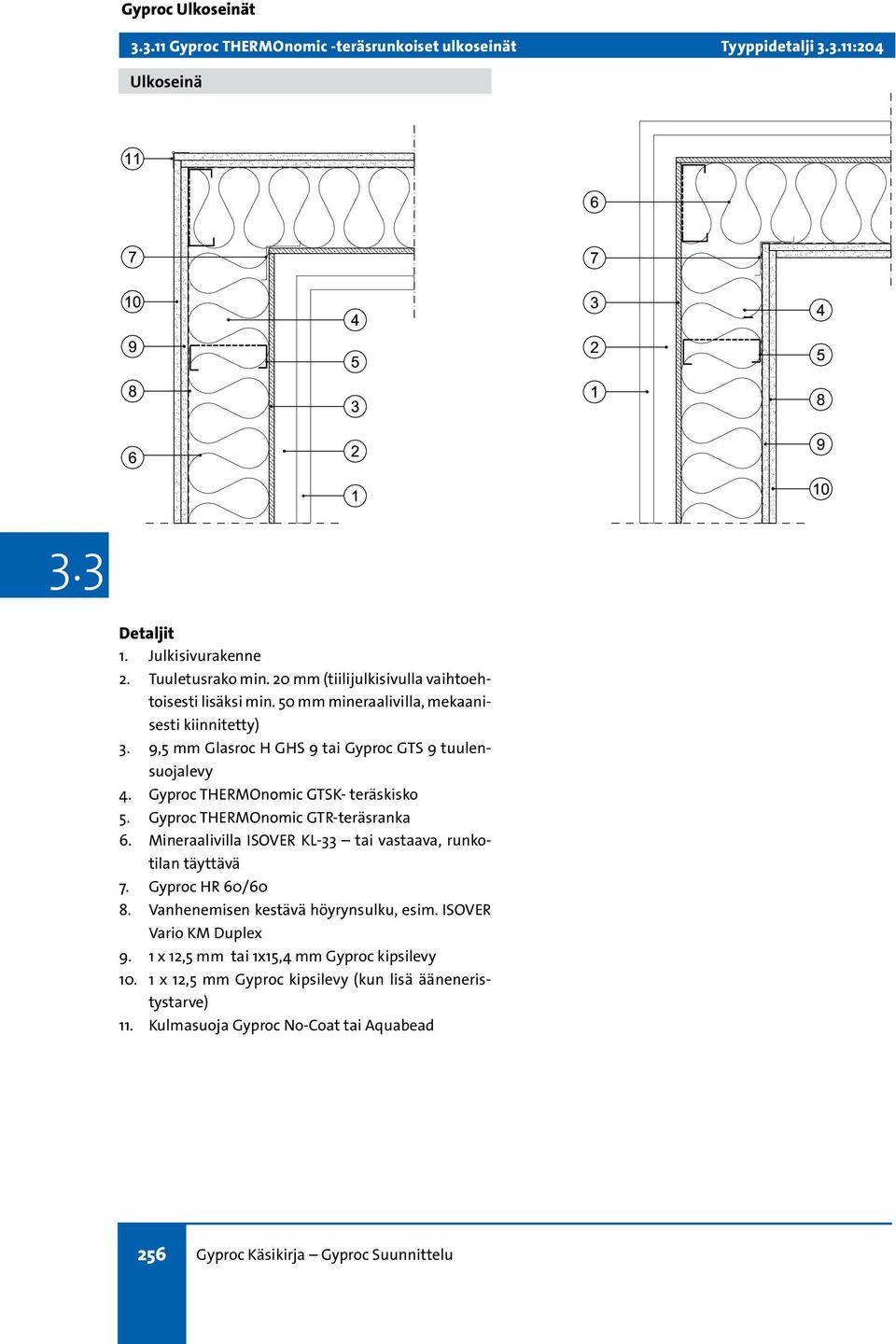 Gyproc THERMOnomic GTSK- teräskisko 5. Gyproc THERMOnomic GTR-teräsranka 6. Mineraalivilla ISOVER KL-33 tai vastaava, runkotilan täyttävä 7. Gyproc HR 60/60 8.