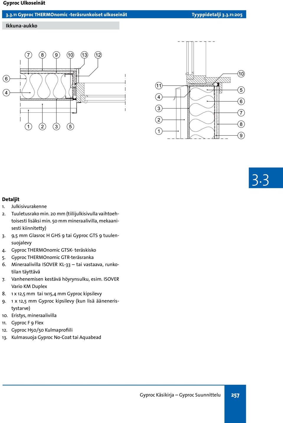 Gyproc THERMOnomic GTSK- teräskisko 5. Gyproc THERMOnomic GTR-teräsranka 6. Mineraalivilla ISOVER KL-33 tai vastaava, runkotilan täyttävä 7. Vanhenemisen kestävä höyrynsulku, esim.