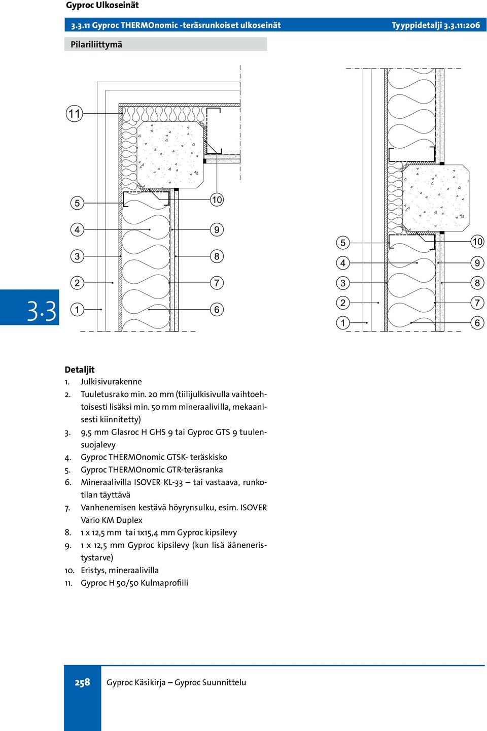 Gyproc THERMOnomic GTSK- teräskisko 5. Gyproc THERMOnomic GTR-teräsranka 6. Mineraalivilla ISOVER KL-33 tai vastaava, runkotilan täyttävä 7. Vanhenemisen kestävä höyrynsulku, esim.