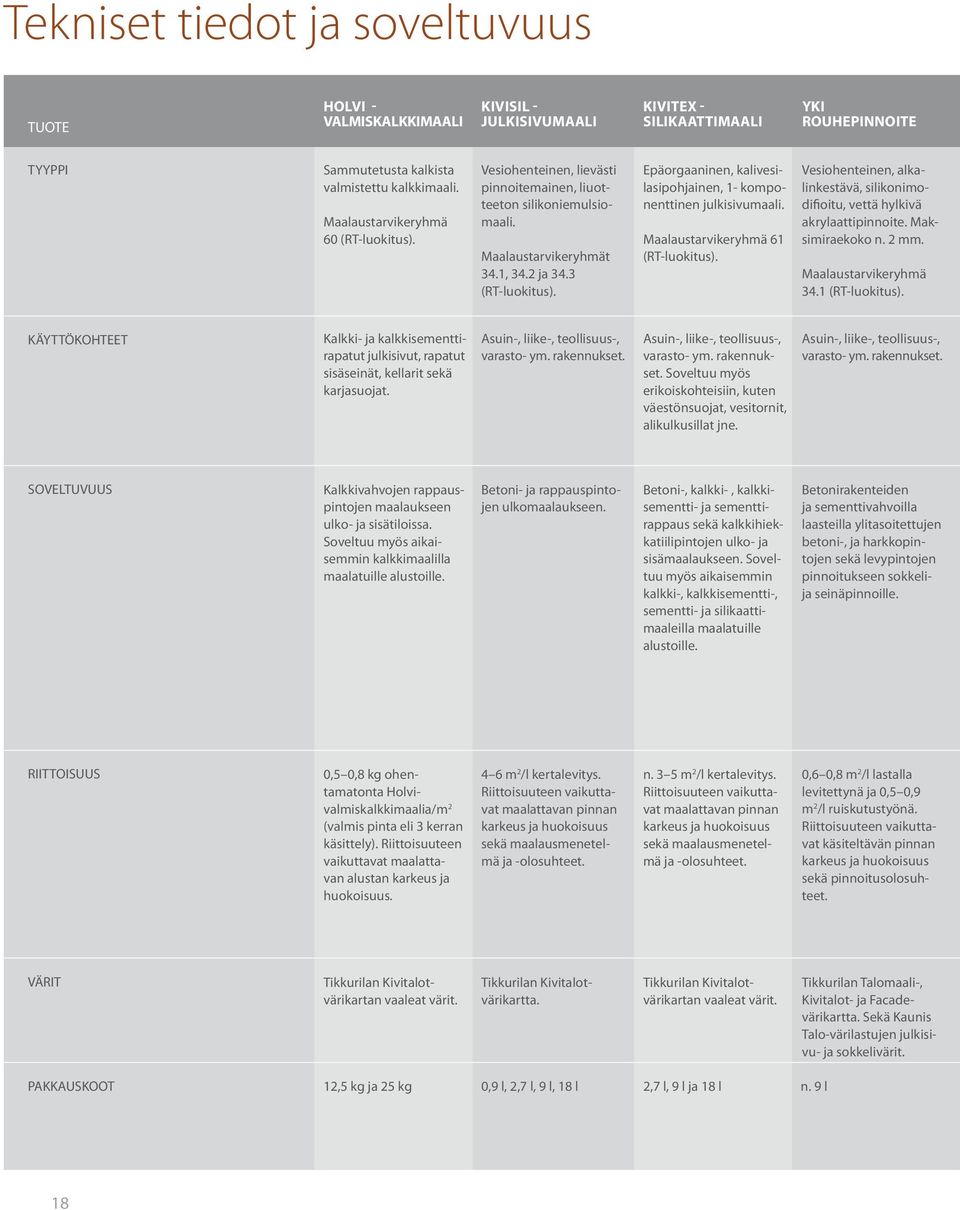 Epäorgaaninen, kalivesilasipohjainen, 1- komponenttinen julkisivumaali. Maalaustarvikeryhmä 61 (RT-luokitus). Vesiohenteinen, alkalinkestävä, silikonimodifioitu, vettä hylkivä akrylaattipinnoite.