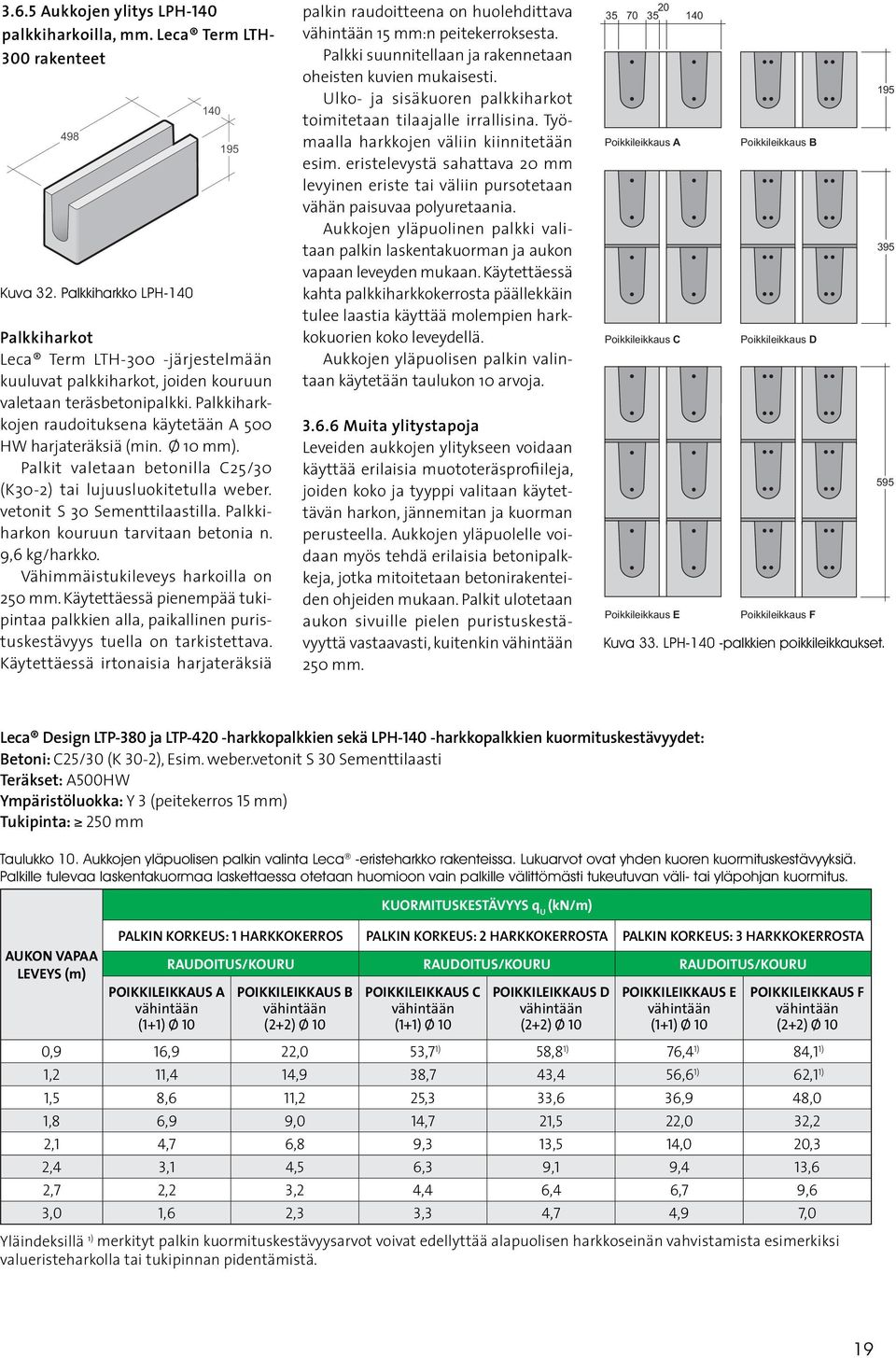 Palkkiharkkojen raudoituksena käytetään A 500 W harjateräksiä (min. Ø 10 mm). Palkit valetaan betonilla C25/30 (K30-2) tai lujuusluokitetulla weber. vetonit S 30 Sementtilaastilla.