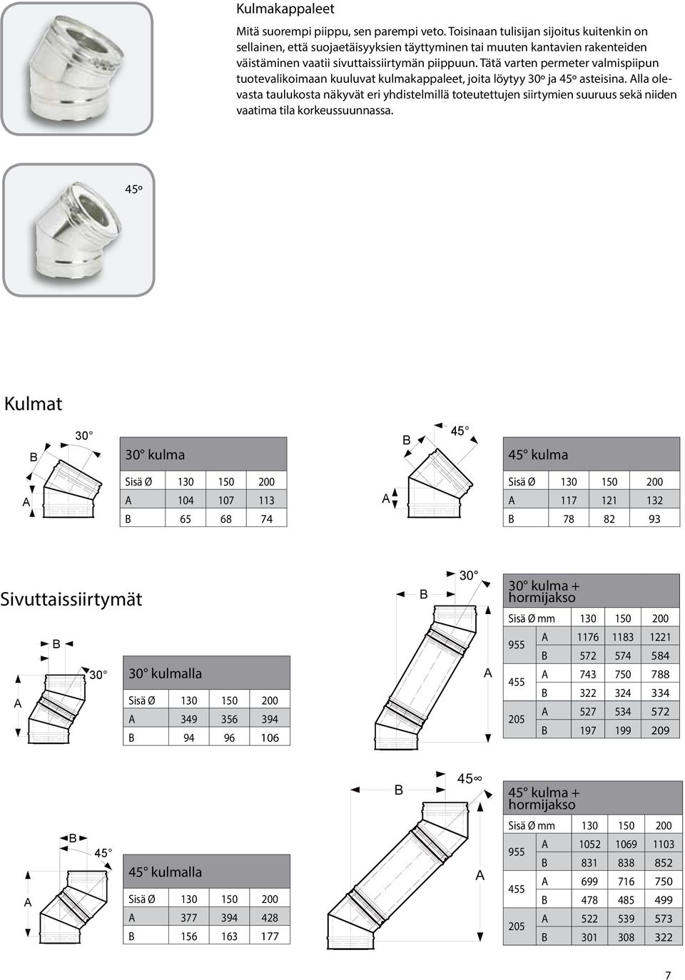 Tätä varten permeter valmispiipun tuotevalikoimaan kuuluvat kulmakappaleet, joita löytyy 30º ja º asteisina.