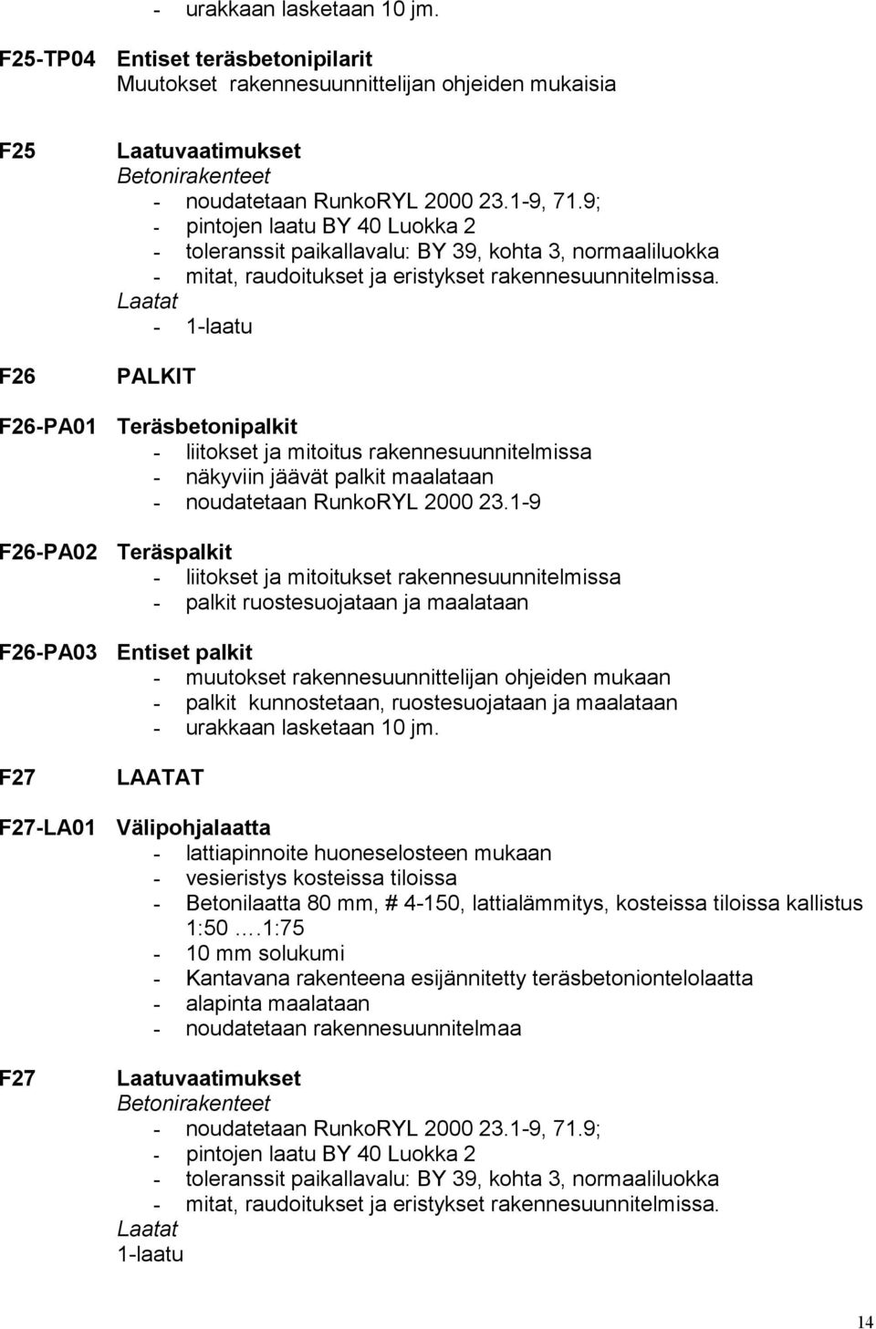 23.1-9, 71.9; - pintojen laatu BY 40 Luokka 2 - toleranssit paikallavalu: BY 39, kohta 3, normaaliluokka - mitat, raudoitukset ja eristykset rakennesuunnitelmissa.