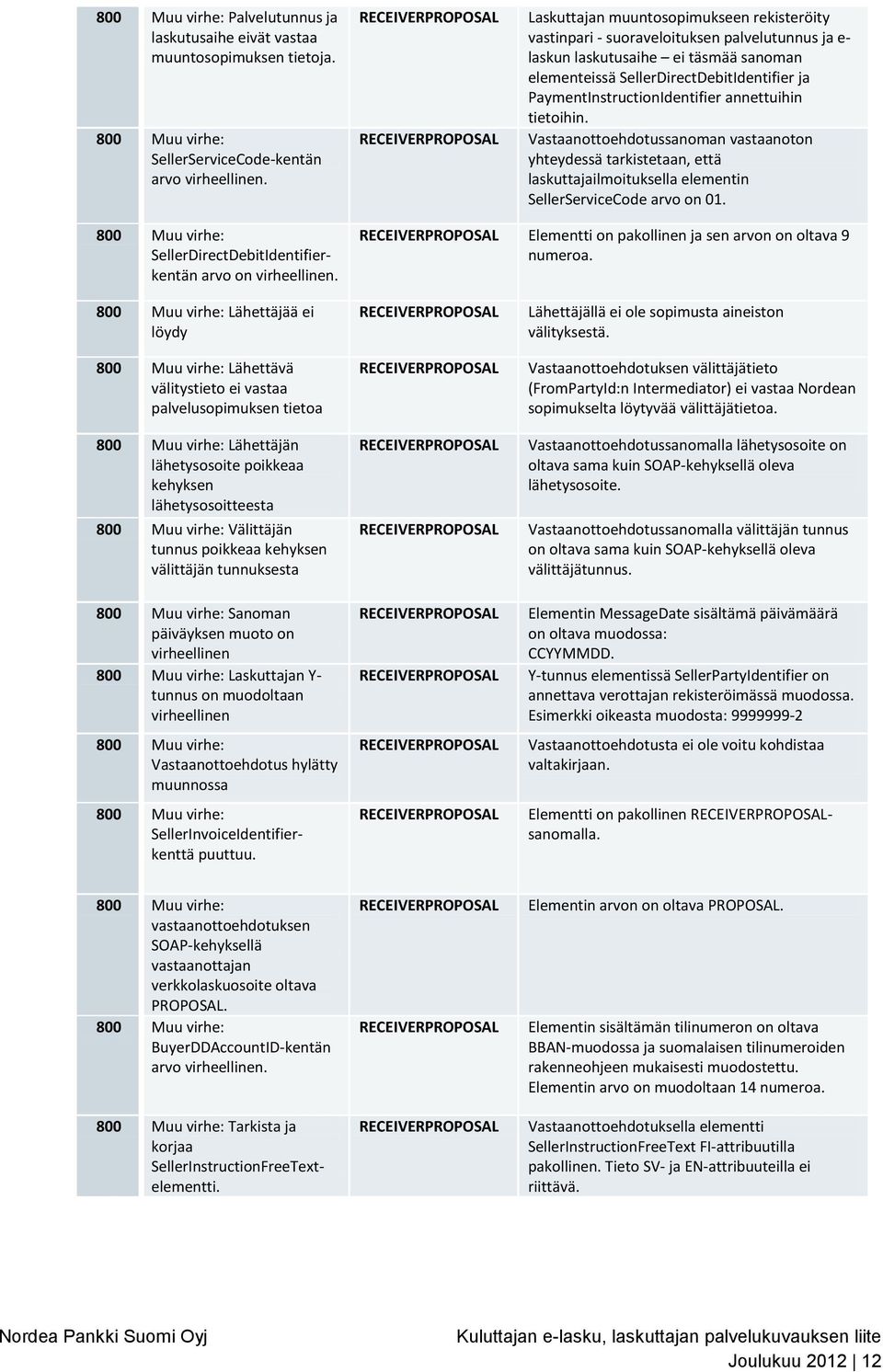 PaymentInstructionIdentifier annettuihin tietoihin. Vastaanottoehdotussanoman vastaanoton yhteydessä tarkistetaan, että laskuttajailmoituksella elementin SellerServiceCode arvo on 01.