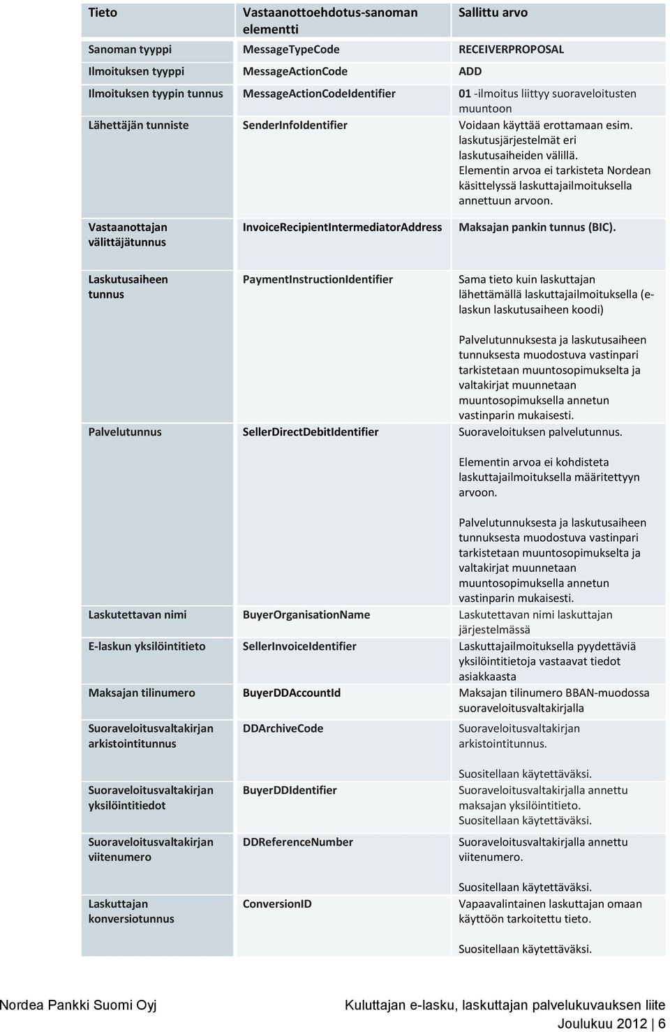 Elementin arvoa ei tarkisteta Nordean käsittelyssä laskuttajailmoituksella annettuun arvoon. Vastaanottajan välittäjätunnus InvoiceRecipientIntermediatorAddress Maksajan pankin tunnus (BIC).