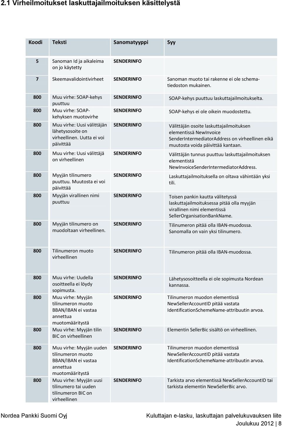 Muutosta ei voi päivittää 800 Myyjän virallinen nimi 800 Myyjän tilinumero on muodoltaan. SOAP-kehys laskuttajailmoitukselta. SOAP-kehys ei ole oikein muodostettu.