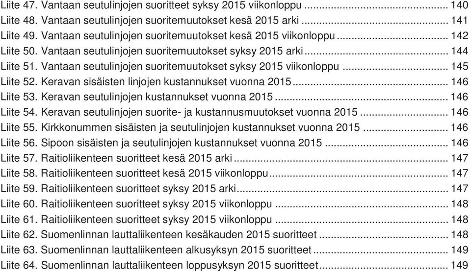 Vantaan seutulinjojen suoritemuutokset syksy 2015 viikonloppu... 145 Liite 52. Keravan sisäisten linjojen kustannukset vuonna 2015... 146 Liite 53. Keravan seutulinjojen kustannukset vuonna 2015.