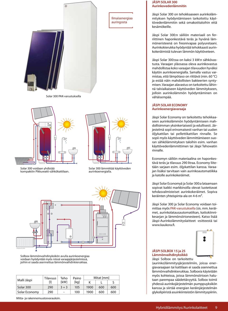 Aurinkokierukka hyödyntää tehokkaasti aurinkokeräimistä tulevan lämmön käyttöveteen. Solar 300 PAK-varustuksella Jäspi Solar 300:ssa on kaksi 3 kw:n sähkövastusta.