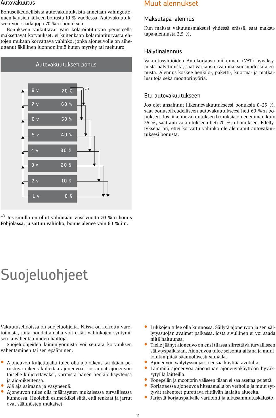 luonnonilmiö kuten myrsky tai raekuuro. Autovakuutuksen bonus Muut alennukset Maksutapa-alennus Kun maksat vakuutusmaksusi yhdessä erässä, saat maksutapa-alennusta 2,5 %.