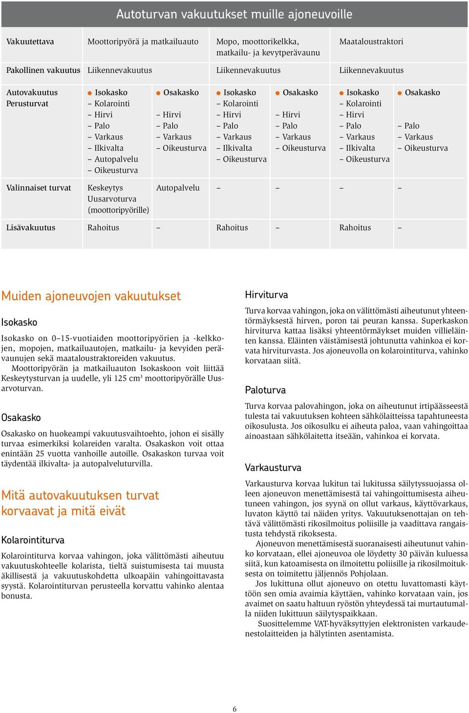 Palo Palo Palo Palo Varkaus Varkaus Varkaus Varkaus Varkaus Varkaus Ilkivalta Oikeusturva Ilkivalta Oikeusturva Ilkivalta Oikeusturva Autopalvelu Oikeusturva Oikeusturva Oikeusturva Valinnaiset