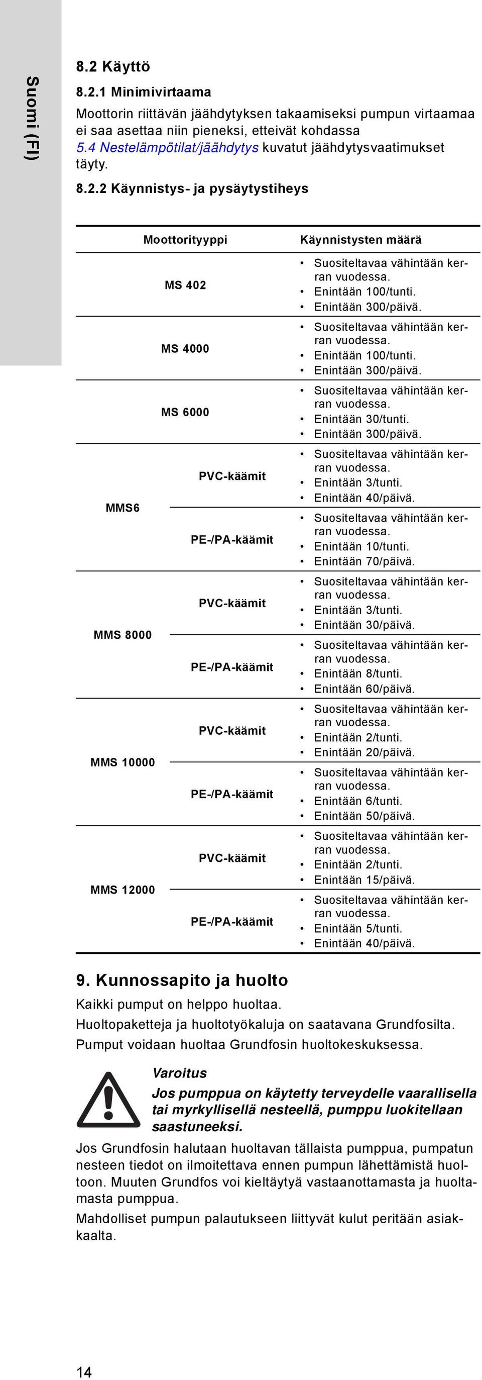 2 Käynnistys- ja pysäytystiheys Moottorityyppi MS 402 MS 4000 MS 6000 PVC-käämit MMS6 PE-/PA-käämit PVC-käämit MMS 8000 PE-/PA-käämit PVC-käämit MMS 10000 PE-/PA-käämit PVC-käämit MMS 12000