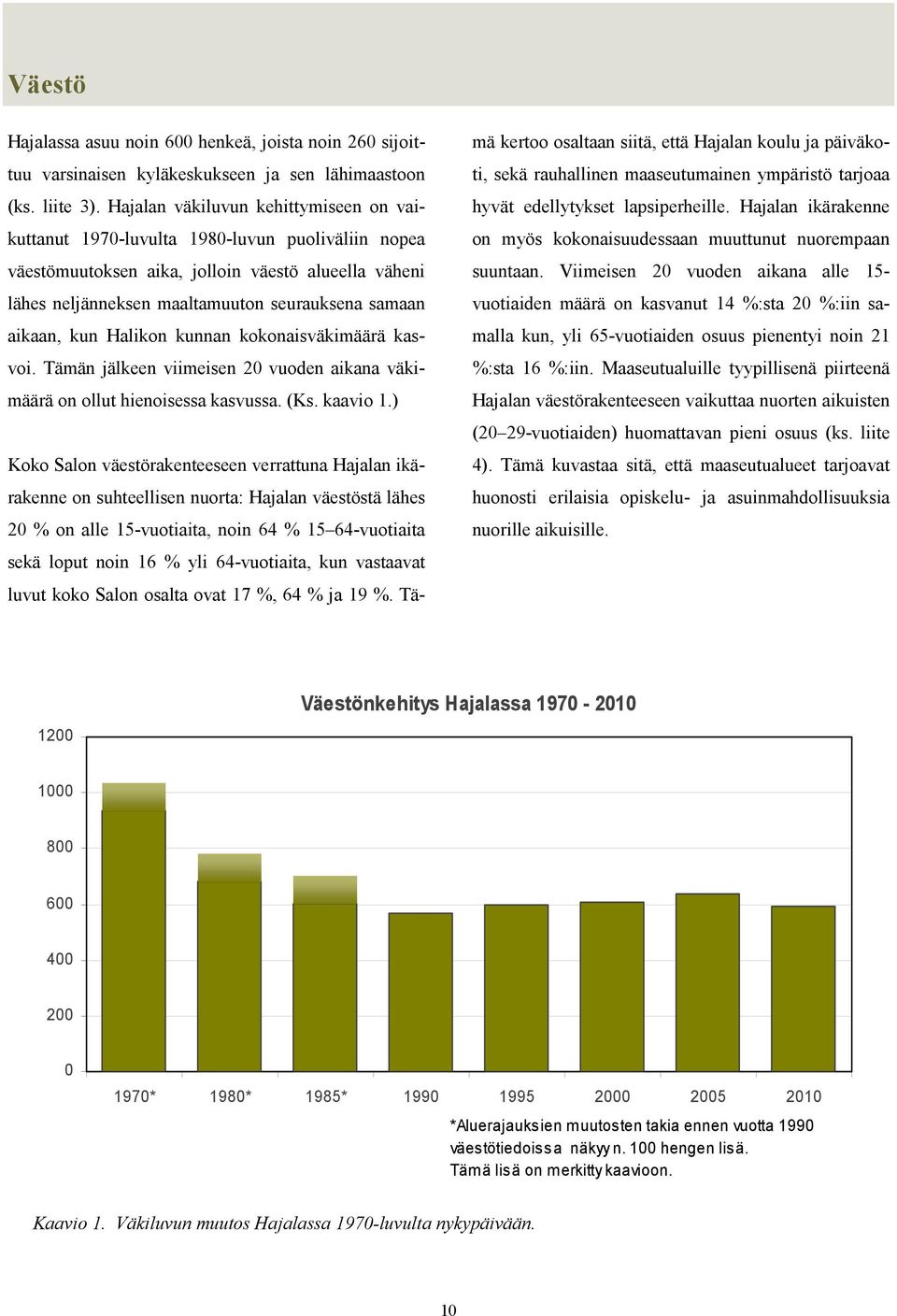 aikaan, kun Halikon kunnan kokonaisväkimäärä kasvoi. Tämän jälkeen viimeisen 20 vuoden aikana väkimäärä on ollut hienoisessa kasvussa. (Ks. kaavio 1.