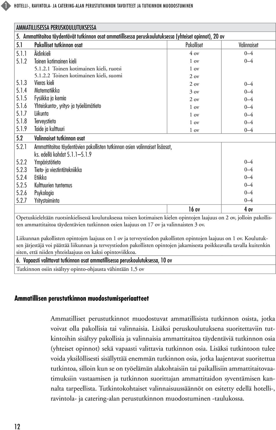 1.2.1 Toinen kotimainen kieli, ruotsi 5.1.2.2 Toinen kotimainen kieli, suomi 5.1.3 Vieras kieli 5.1.4 Matematiikka 5.1.5 Fysiikka ja kemia 5.1.6 Yhteiskunta-, yritys- ja työelämätieto 5.1.7 Liikunta 5.