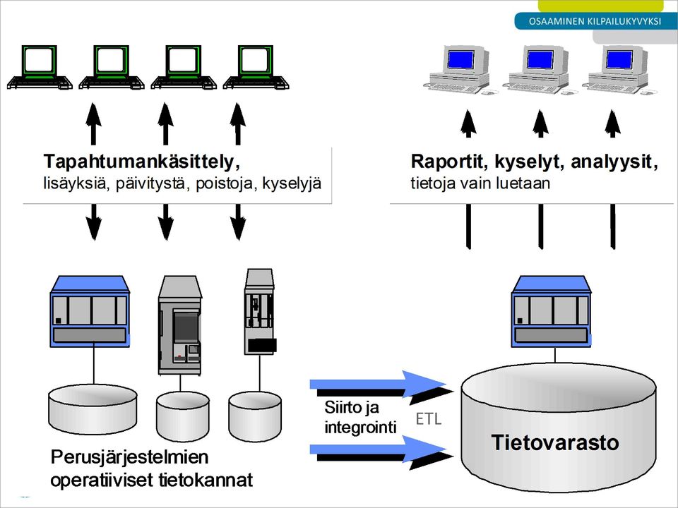 PERIAATE ETL