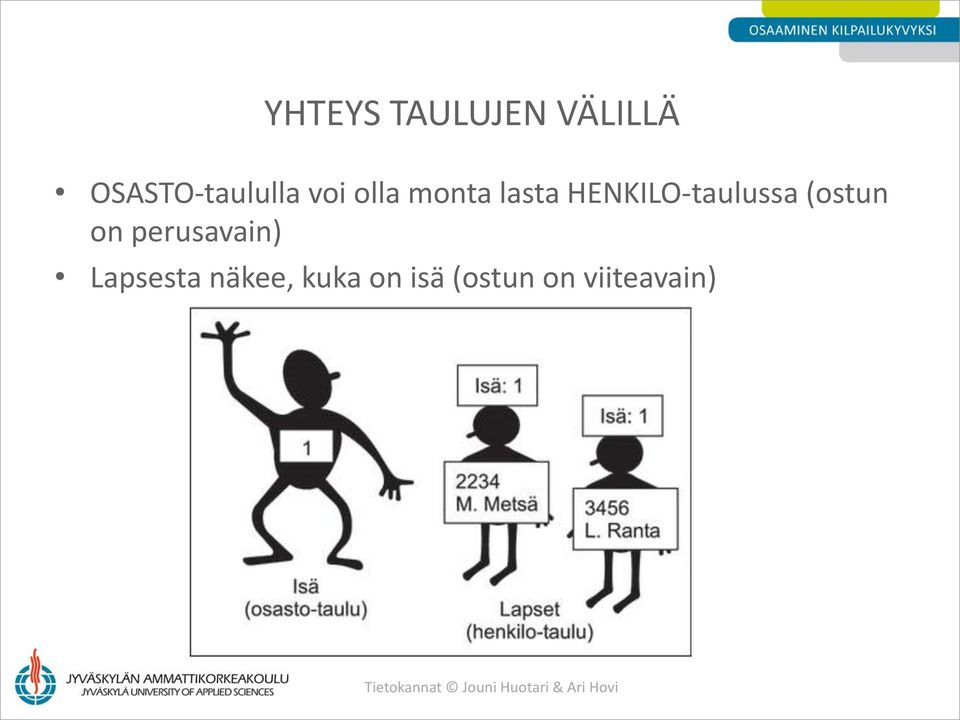 perusavain) Lapsesta näkee, kuka on isä (ostun