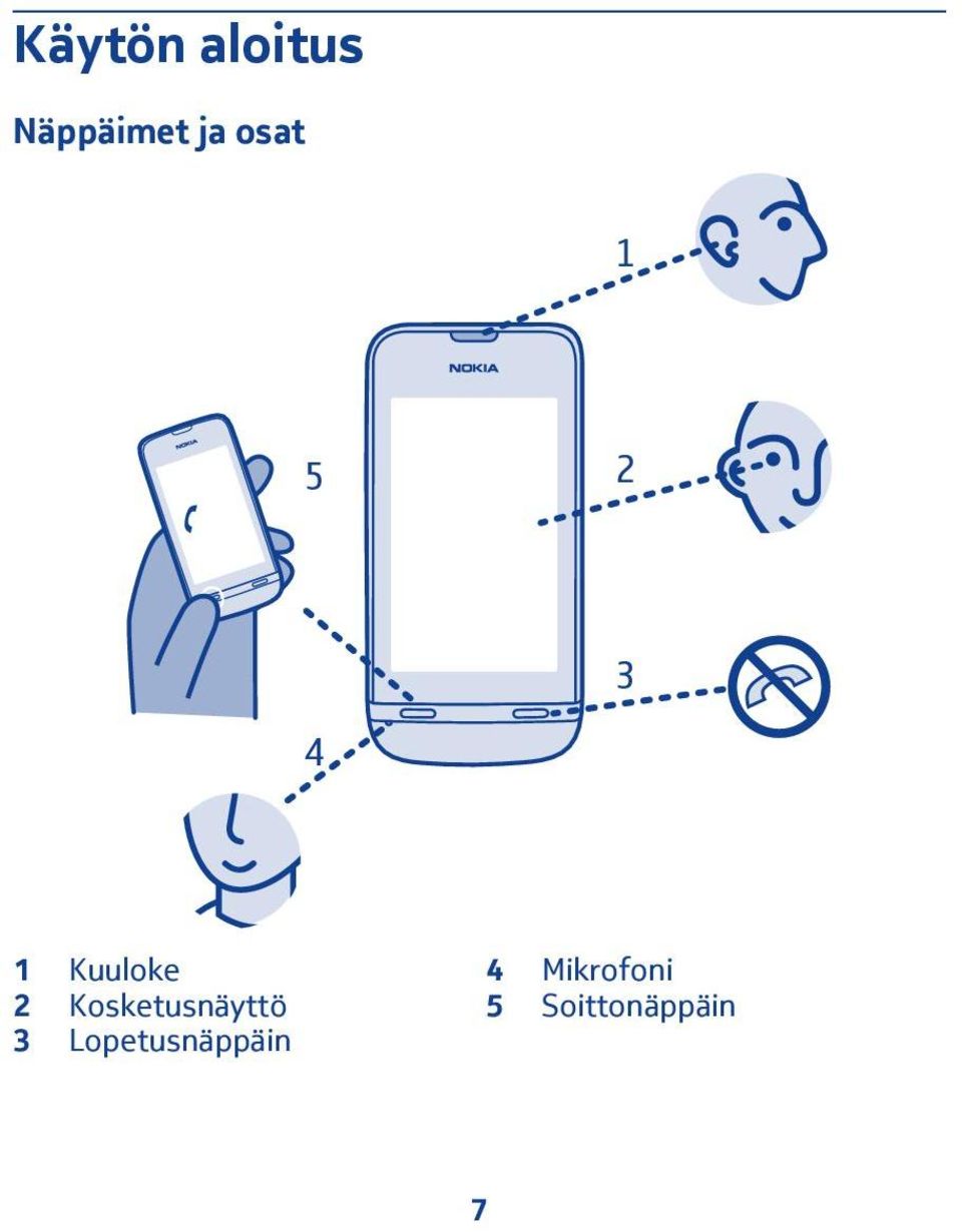 Mikrofoni 2 Kosketusnäyttö 5