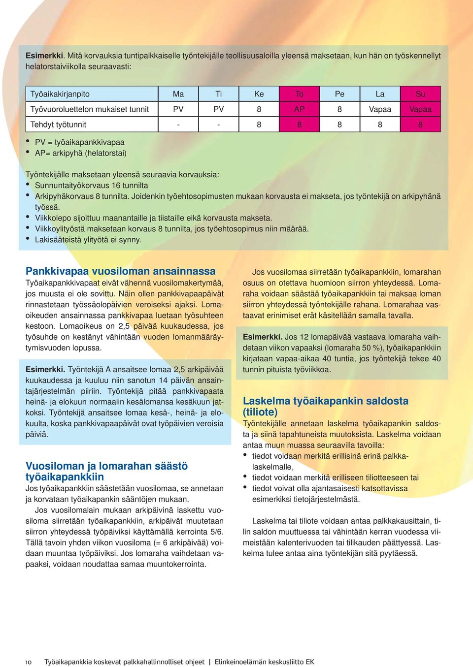 mukaiset tunnit PV PV 8 AP 8 Vapaa Vapaa Tehdyt työtunnit - - 8 8 8 8 8 PV = työaikapankkivapaa AP= arkipyhä (helatorstai) Työntekijälle maksetaan yleensä seuraavia korvauksia: Sunnuntaityökorvaus 16