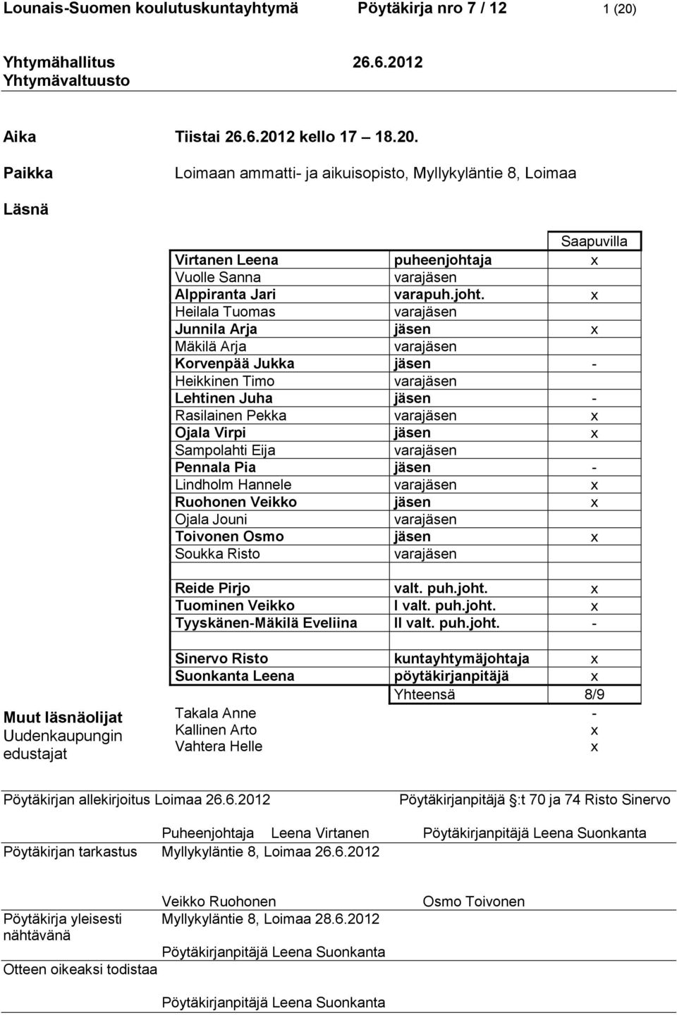 joht. x Heilala Tuomas varajäsen Junnila Arja jäsen x Mäkilä Arja varajäsen Korvenpää Jukka jäsen - Heikkinen Timo varajäsen Lehtinen Juha jäsen - Rasilainen Pekka varajäsen x Ojala Virpi jäsen x