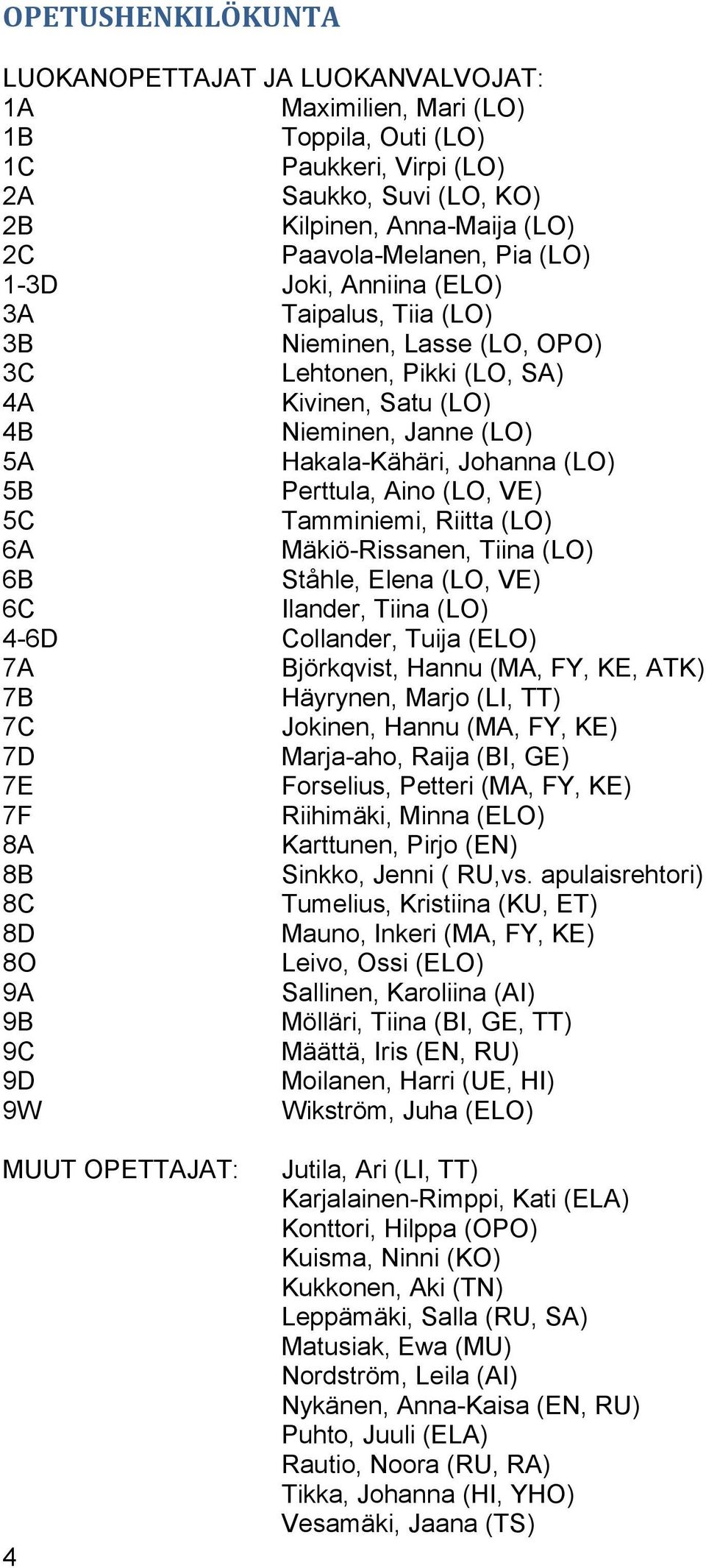 Perttula, Aino (LO, VE) 5C Tamminiemi, Riitta (LO) 6A Mäkiö-Rissanen, Tiina (LO) 6B Ståhle, Elena (LO, VE) 6C Ilander, Tiina (LO) 4-6D Collander, Tuija (ELO) 7A Björkqvist, Hannu (MA, FY, KE, ATK) 7B