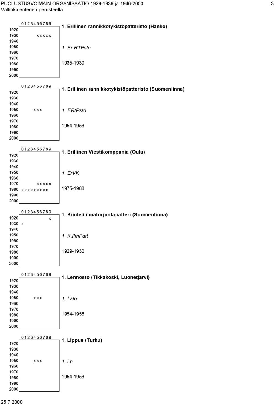 Erillinen Viestikomppania (Oulu) 1. ErVK 1975-1988 1. Kiinteä ilmatorjuntapatteri (Suomenlinna) 1. K.IlmPatt 1929-1.