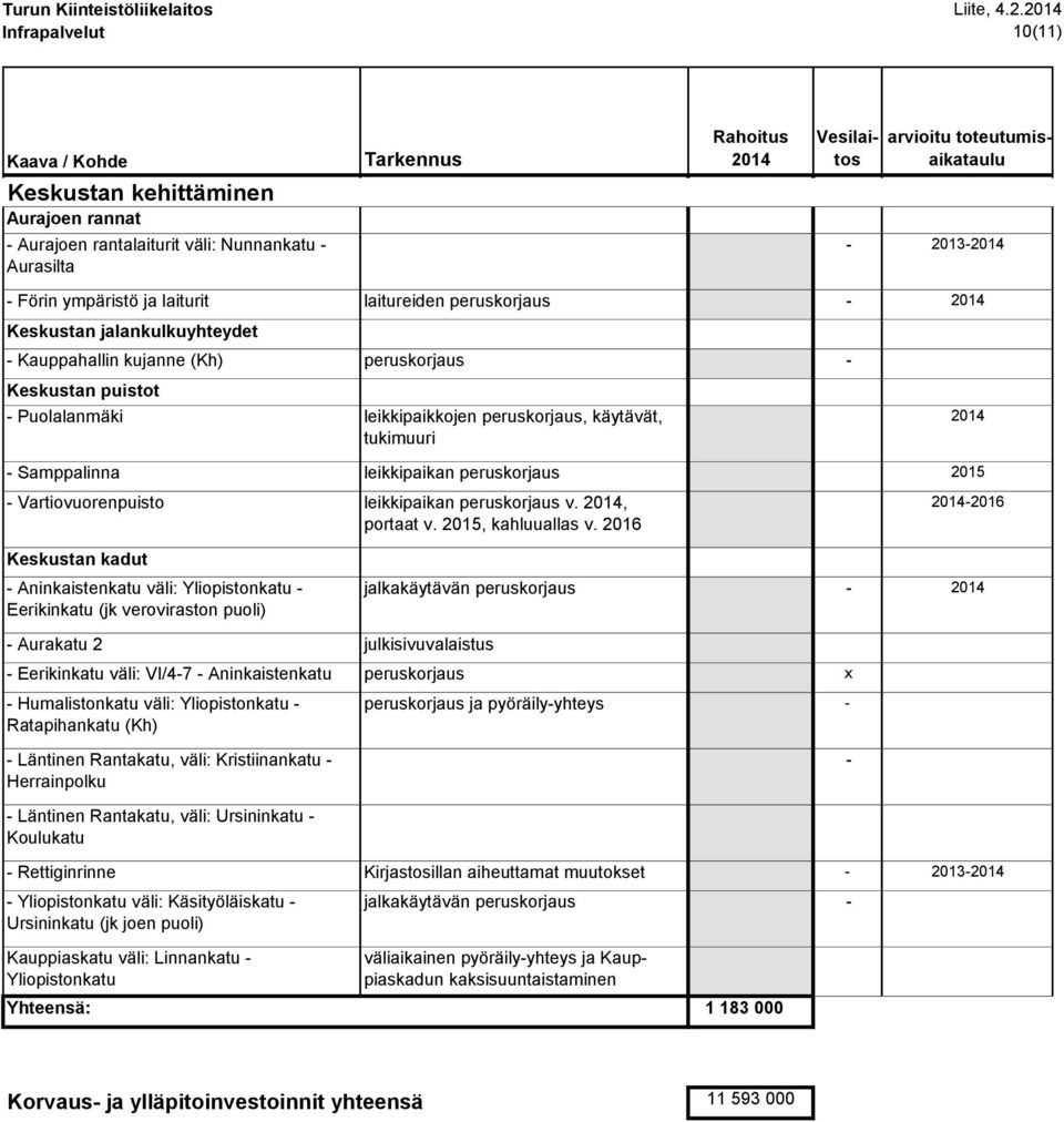 puistot - Puolalanmäki - Samppalinna - Vartiovuorenpuisto - 2013- laitureiden peruskorjaus - peruskorjaus - leikkipaikkojen peruskorjaus, käytävät, tukimuuri leikkipaikan peruskorjaus 2015