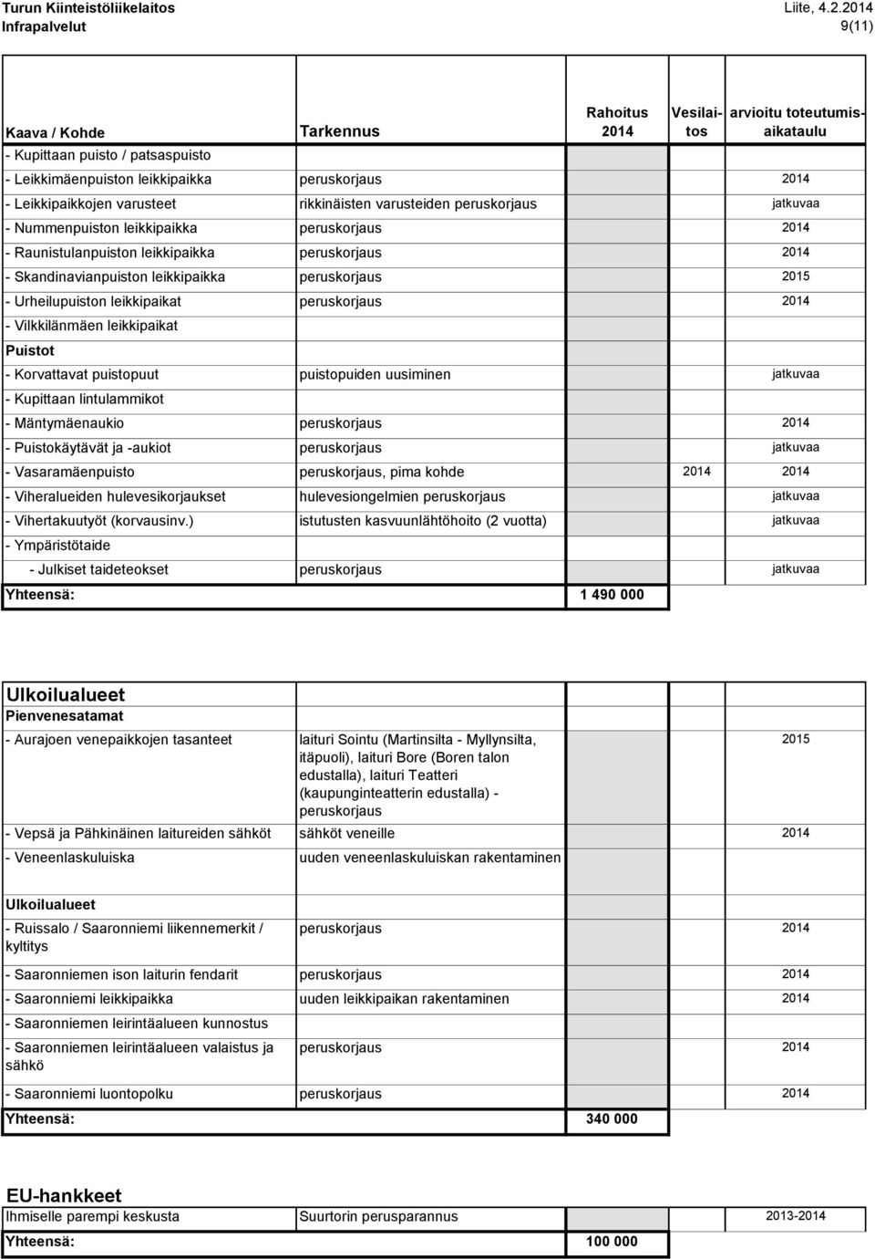 - Urheilupuiston leikkipaikat - Vilkkilänmäen leikkipaikat Puistot - Korvattavat puistopuut - Kupittaan lintulammikot - Mäntymäenaukio - Puistokäytävät ja -aukiot - Vasaramäenpuisto - Viheralueiden