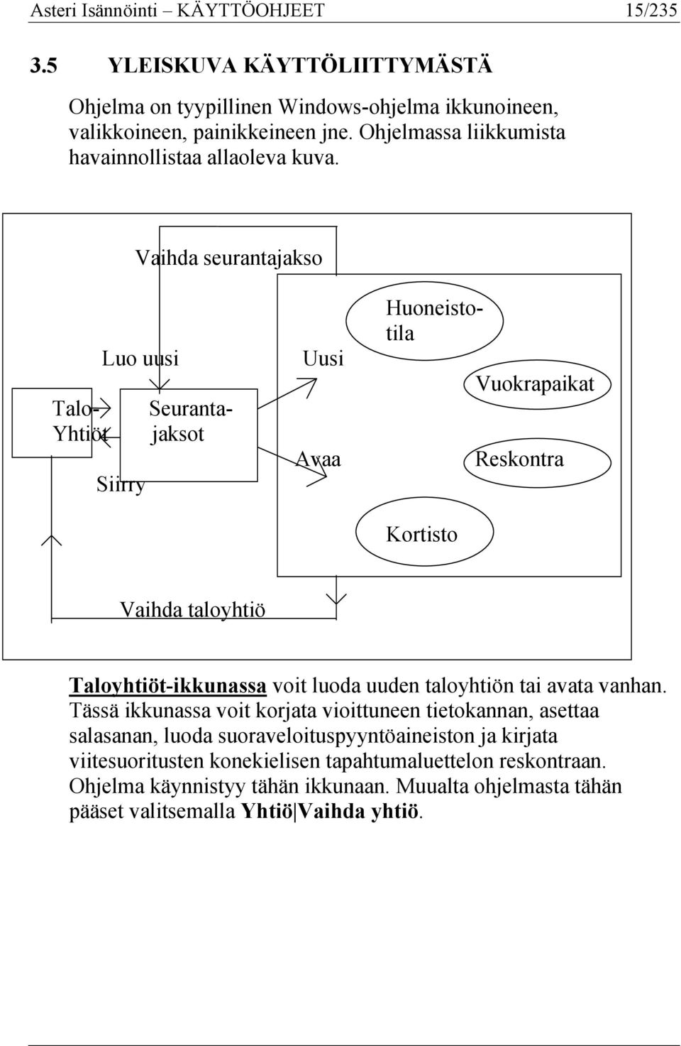 Vaihda seurantajakso Luo uusi Talo- Seuranta- Yhtiöt jaksot Siirry Uusi Avaa Huoneistotila Kortisto Vuokrapaikat Reskontra Vaihda taloyhtiö Taloyhtiöt-ikkunassa voit luoda