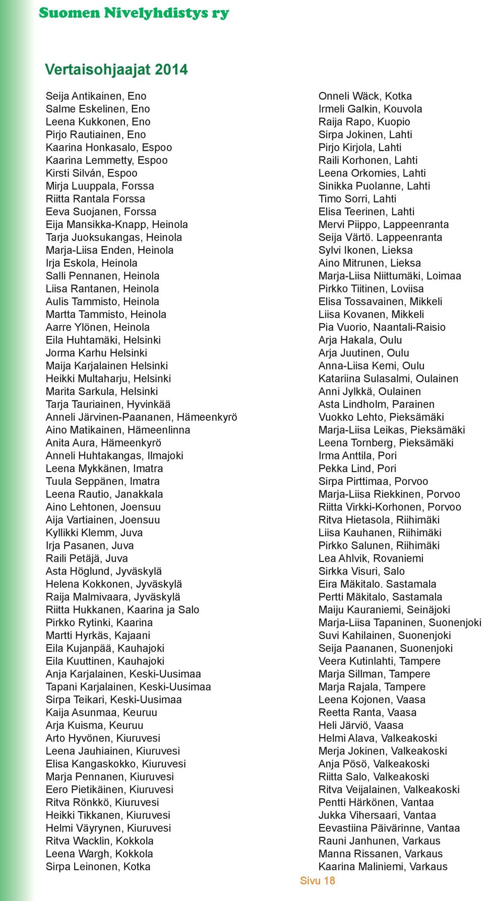 Liisa Rantanen, Heinola Aulis Tammisto, Heinola Martta Tammisto, Heinola Aarre Ylönen, Heinola Eila Huhtamäki, Helsinki Jorma Karhu Helsinki Maija Karjalainen Helsinki Heikki Multaharju, Helsinki