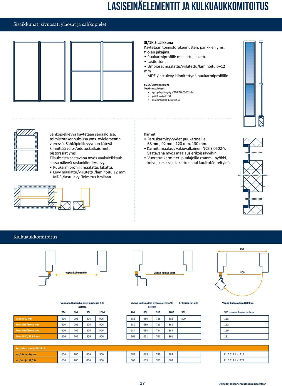 SI/1K/EI sisäikkuna tyyppihyväksytty VTT-RTH-00002-14 paloluokka EI maksimikoko 1390x2590 Sähköpielilevyä käytetään sairaaloissa, toimistorakennuksissa yms. ovielementin vieressä.