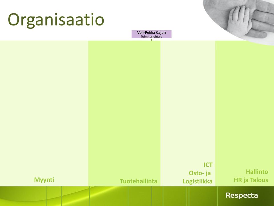 harjoittajat Piia Parikka Jarmo Köykkä Aluepäällikkö Pohjois-Suomi Tomi Issakainen Aluepäällikkö Itä-Suomi Mari Olmala Kaisu Hyttinen Myyntipäällikkö Pohjois-Suomi Myyntipäällikkö Itä-Suomi Toni