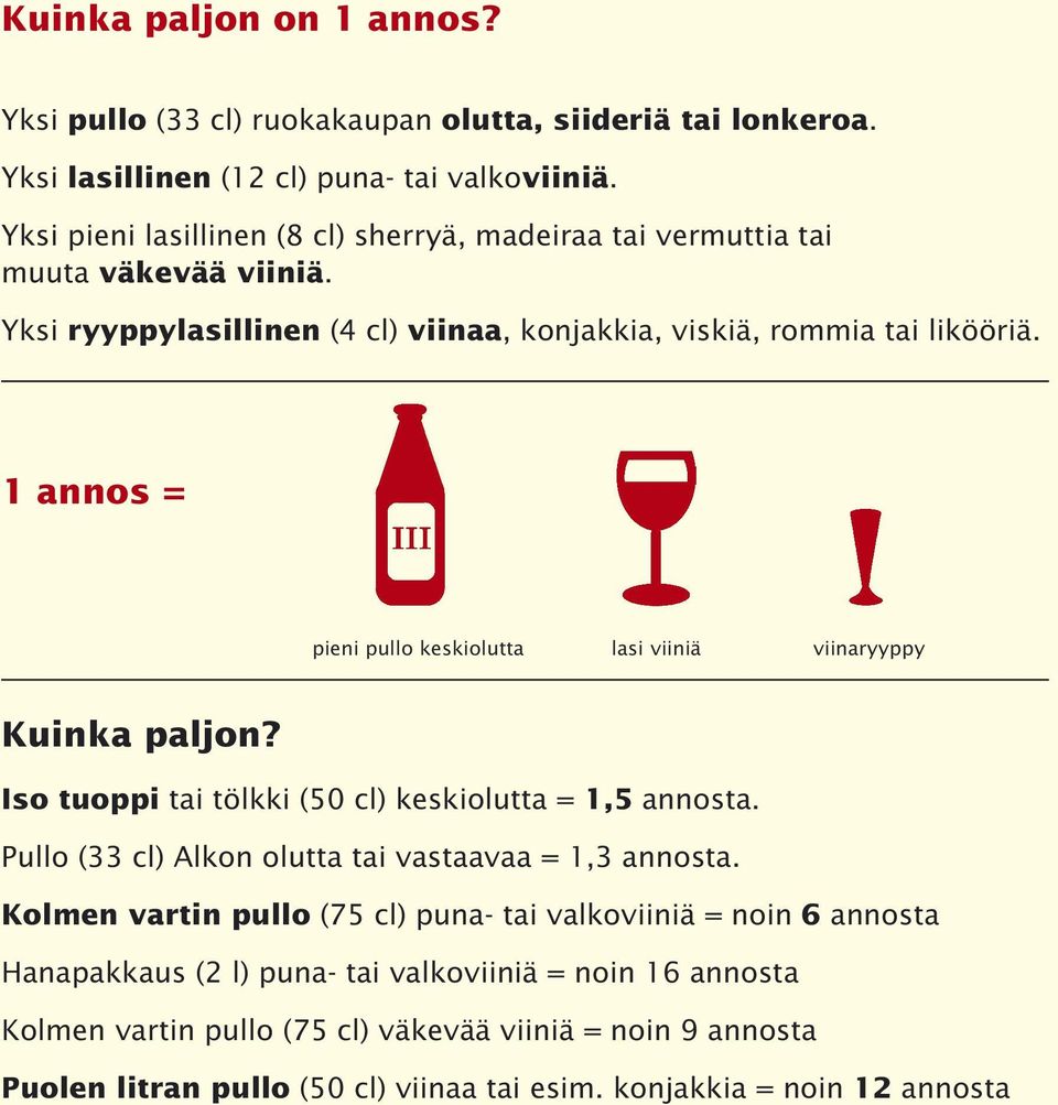 1 annos = pieni pullo keskiolutta lasi viiniä viinaryyppy Kuinka paljon? Iso tuoppi tai tölkki (50 cl) keskiolutta = 1,5 annosta. Pullo (33 cl) Alkon olutta tai vastaavaa = 1,3 annosta.