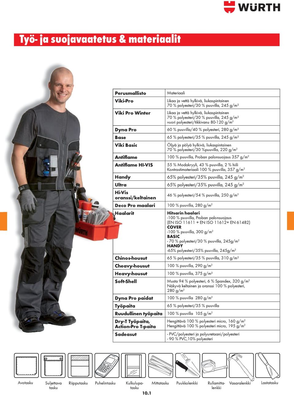 pölyä hylkivä, liukaspintainen 70 % polyesteri/30 %puuvilla, 220 g/m 2 Antiflame 100 % puuvilla, Proban palonsuojaus 357 g/m 2 Antiflame HI-VIS 55 % Modakryyli, 43 % puuvilla, 2 % hiili