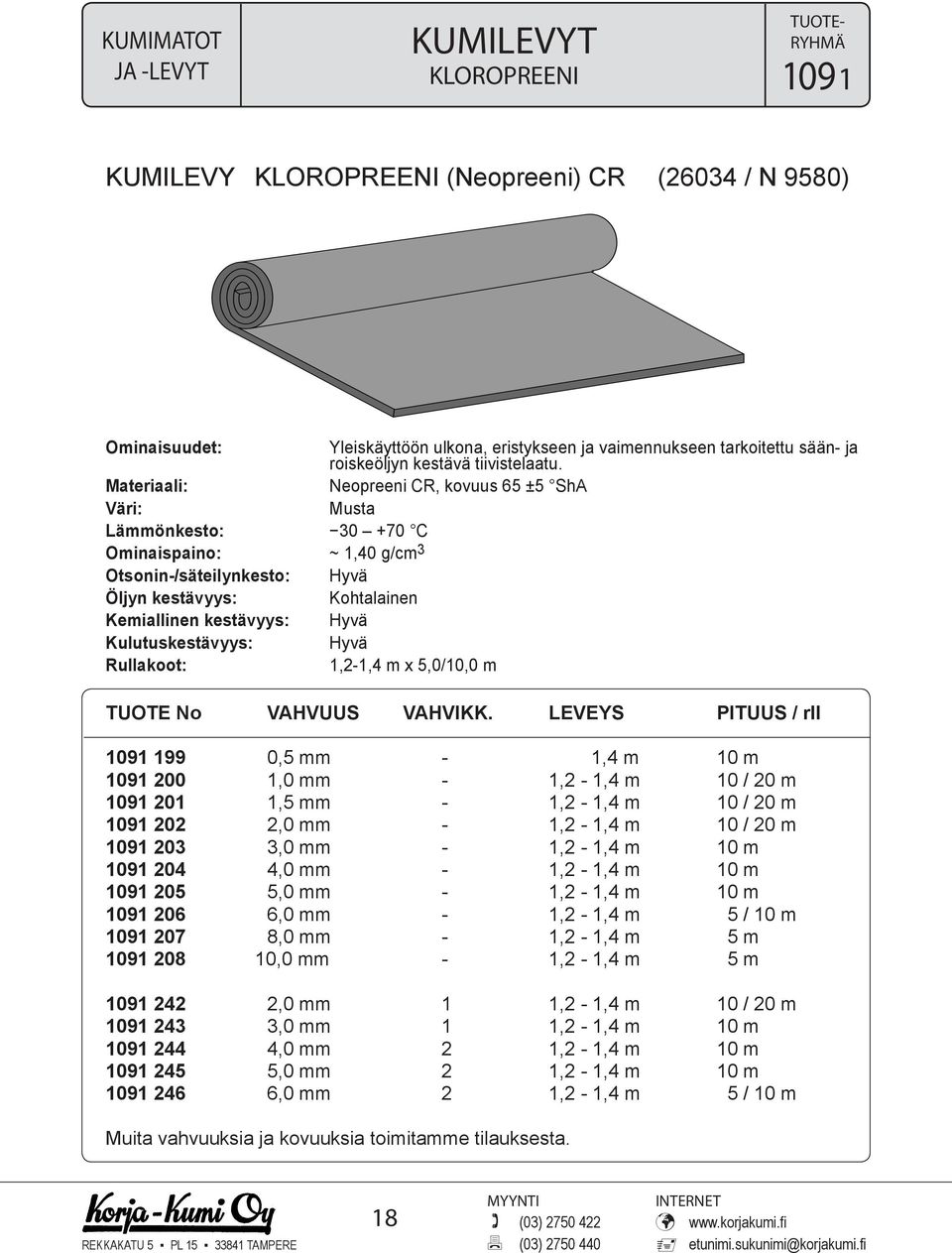 Rullakoot: 1,2-1,4 m x 5,0/10,0 m TUOTE No VAHVUUS VAHVIKK.