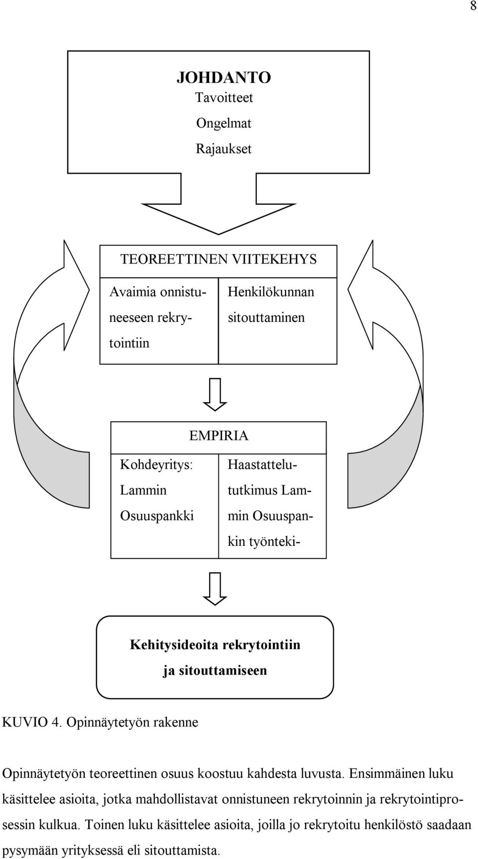 Opinnäytetyön rakenne Opinnäytetyön teoreettinen osuus koostuu kahdesta luvusta.