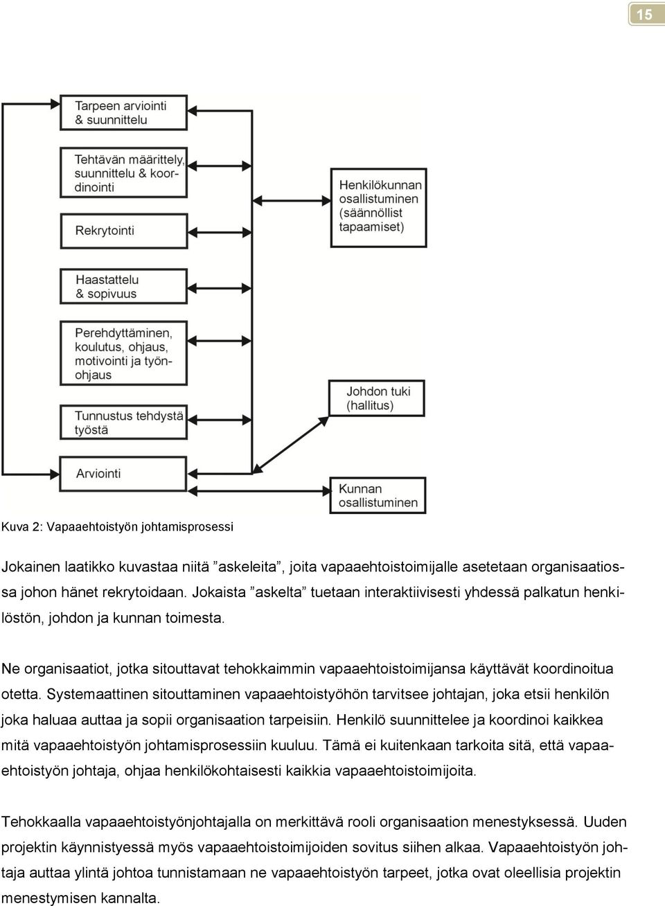 Ne organisaatiot, jotka sitouttavat tehokkaimmin vapaaehtoistoimijansa käyttävät koordinoitua otetta.