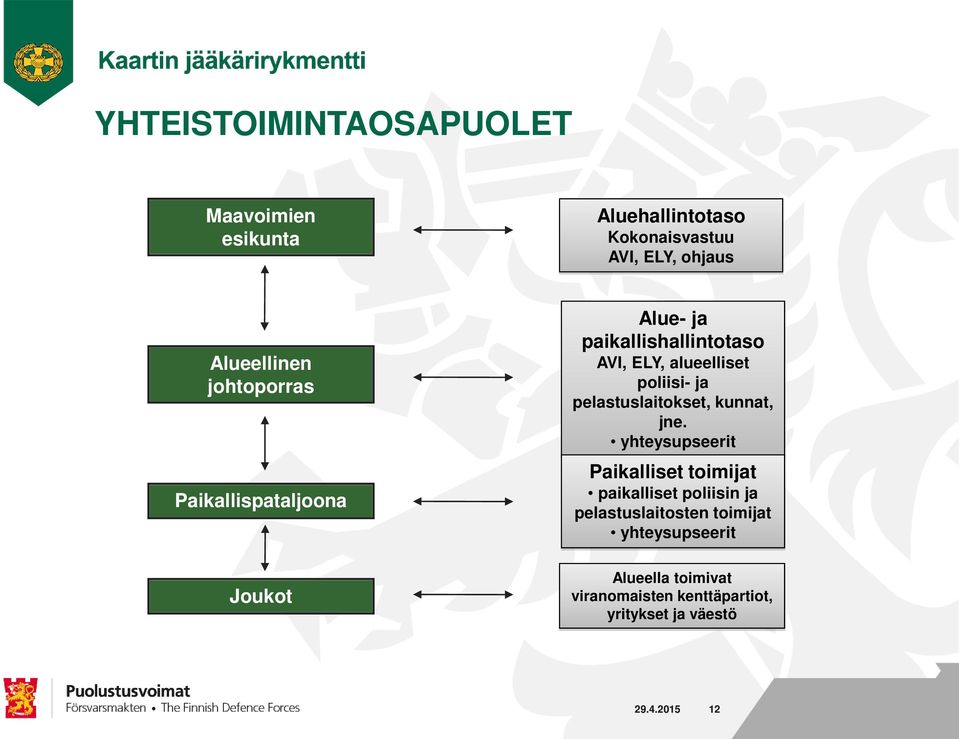 pelastuslaitokset, kunnat, jne.