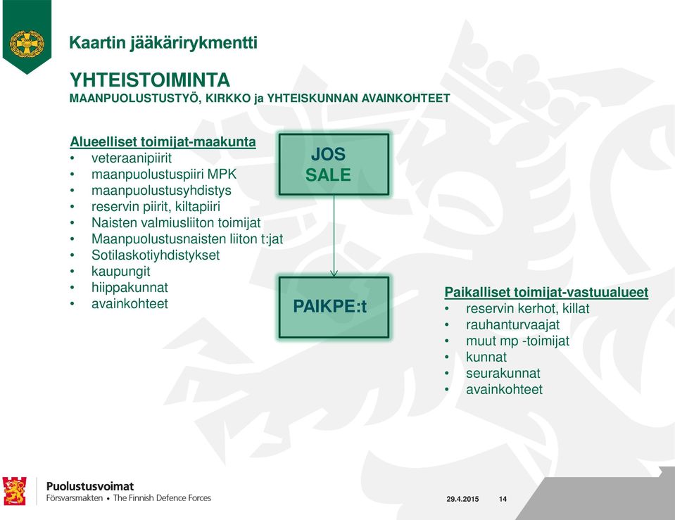 Maanpuolustusnaisten liiton t:jat Sotilaskotiyhdistykset kaupungit hiippakunnat avainkohteet JOS SALE PAIKPE:t