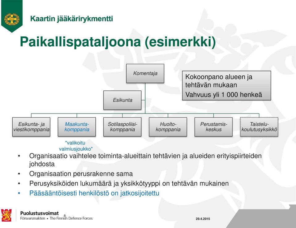 valmiusjoukko" Organisaatio vaihtelee toiminta-alueittain tehtävien ja alueiden erityispiirteiden johdosta Organisaation