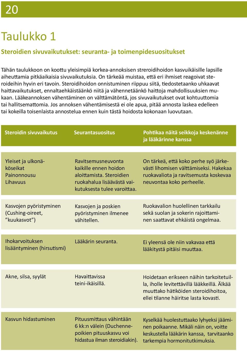 Steroidihoidon onnistuminen riippuu siitä, tiedostetaanko uhkaavat haittavaikutukset, ennaltaehkäistäänkö niitä ja vähennetäänkö haittoja mahdollisuuksien mukaan.