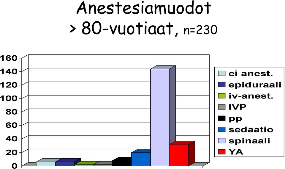 20 ei anest.