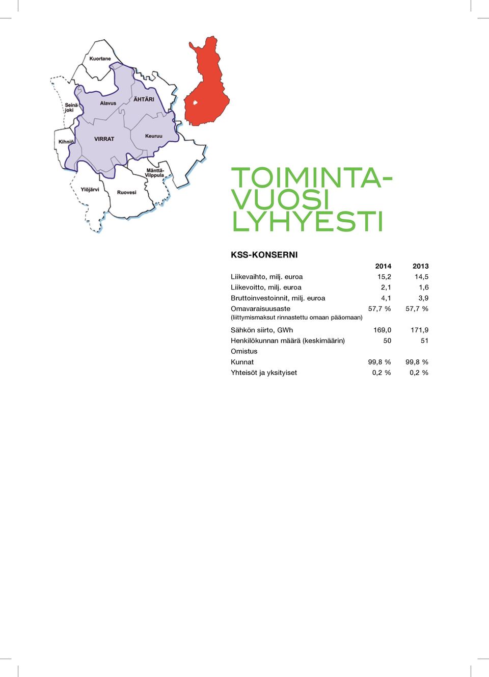 euroa 4,1 3,9 Omavaraisuusaste 57,7 % 57,7 % (liittymismaksut rinnastettu omaan pääomaan)