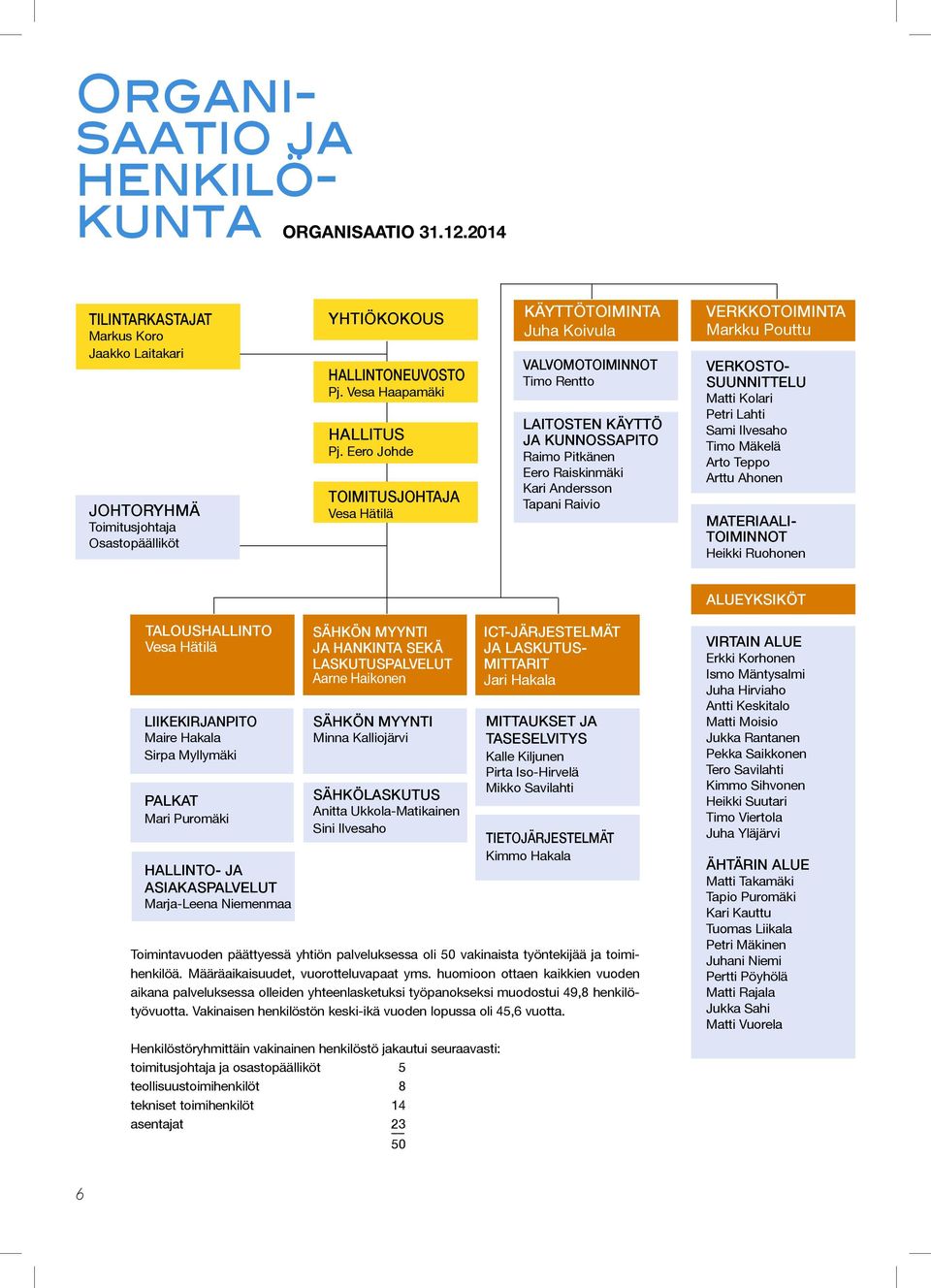 Eero Johde TOIMITUSJOHTAJA Vesa Hätilä KÄYTTÖTOIMINTA Juha Koivula VALVOMOTOIMINNOT Timo Rentto LAITOSTEN KÄYTTÖ JA KUNNOSSAPITO Raimo Pitkänen Eero Raiskinmäki Kari Andersson Tapani Raivio